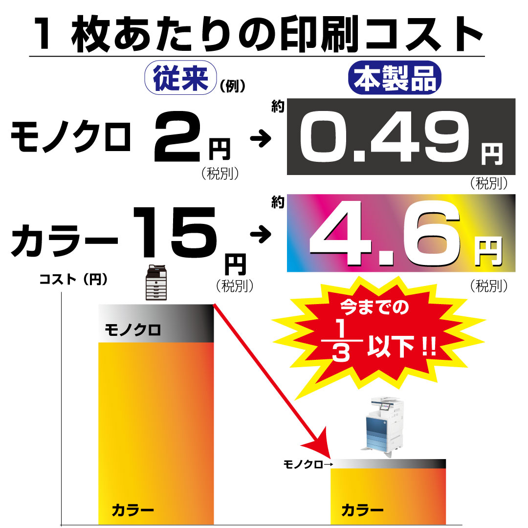 カラー4.6円　モノクロ0.49円の超低コスト！